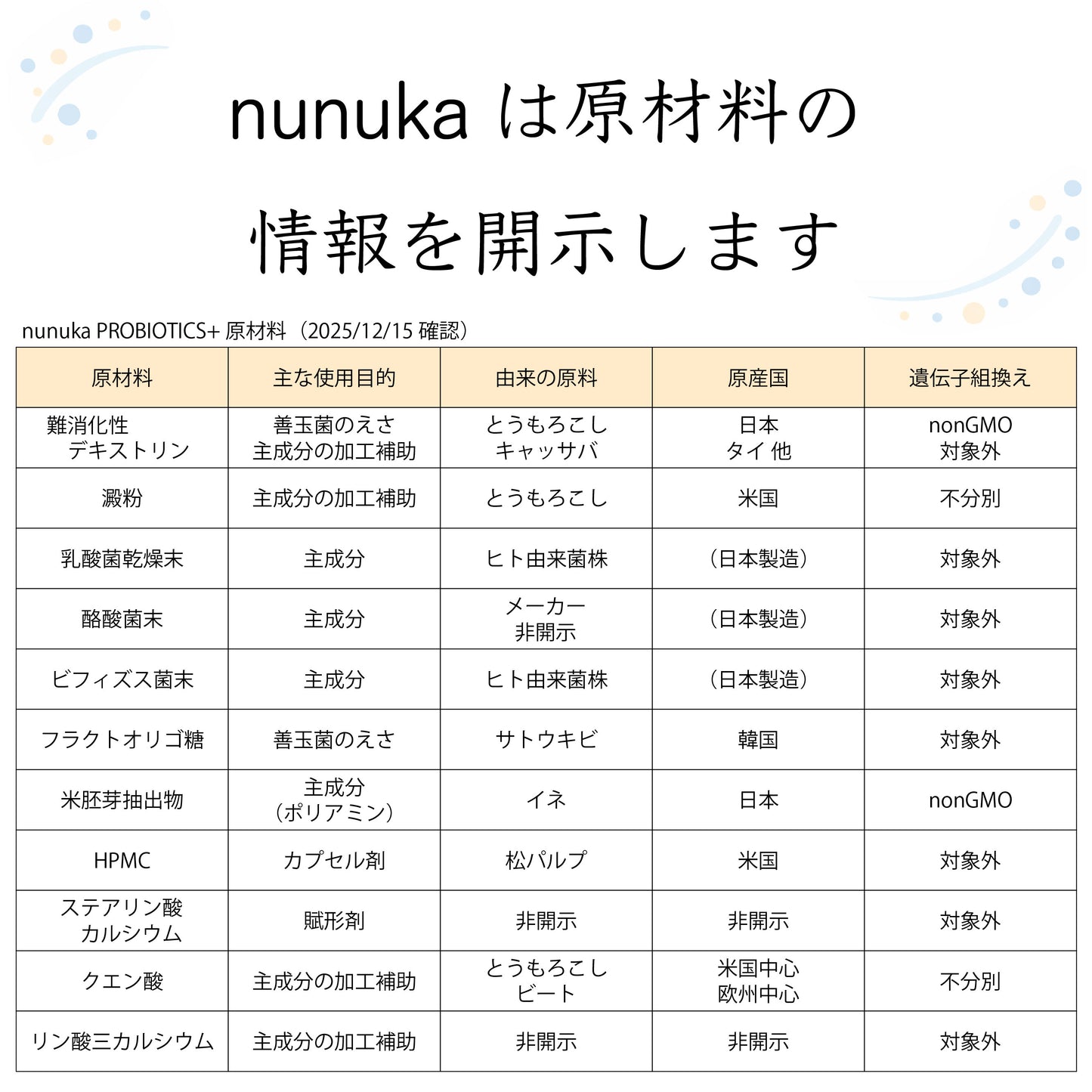 nunukaプロバイオティクスプラス 382mg × 30カプセル  1pack